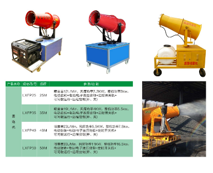 （落地式、车载式）远程高压雾炮机